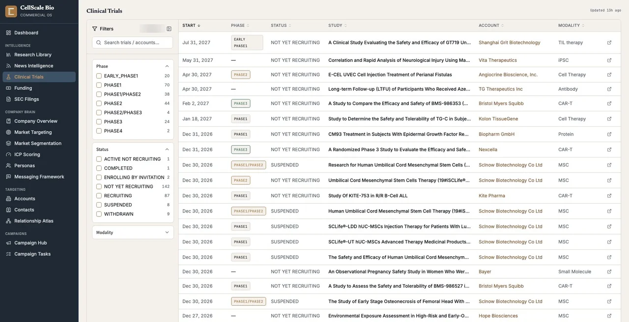 The CellScale demo's Clinical Trials: clinical trials linked to your accounts, inside the operating system.